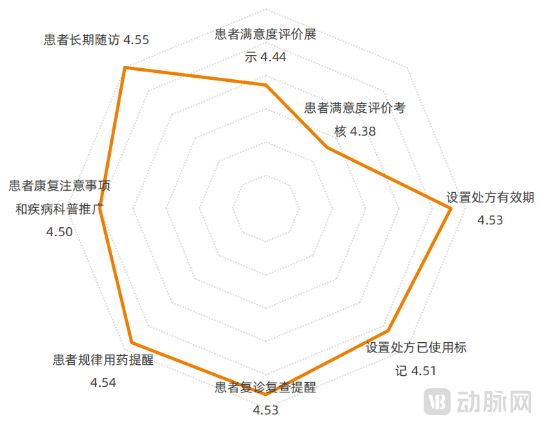 配图2调研数据.png