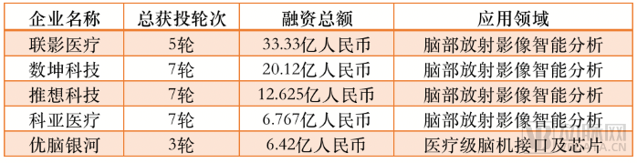 top5企业.png