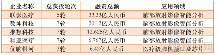 top5企业.png