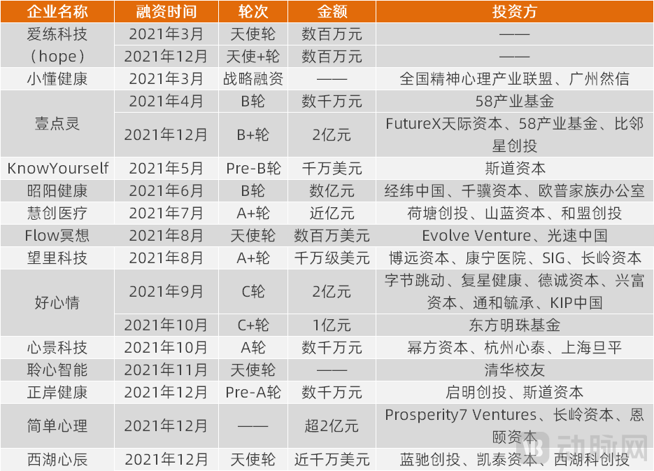 心理年终盘点融资.png
