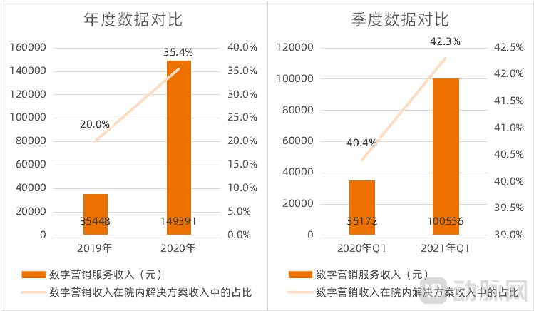 图片3数字化营销.png