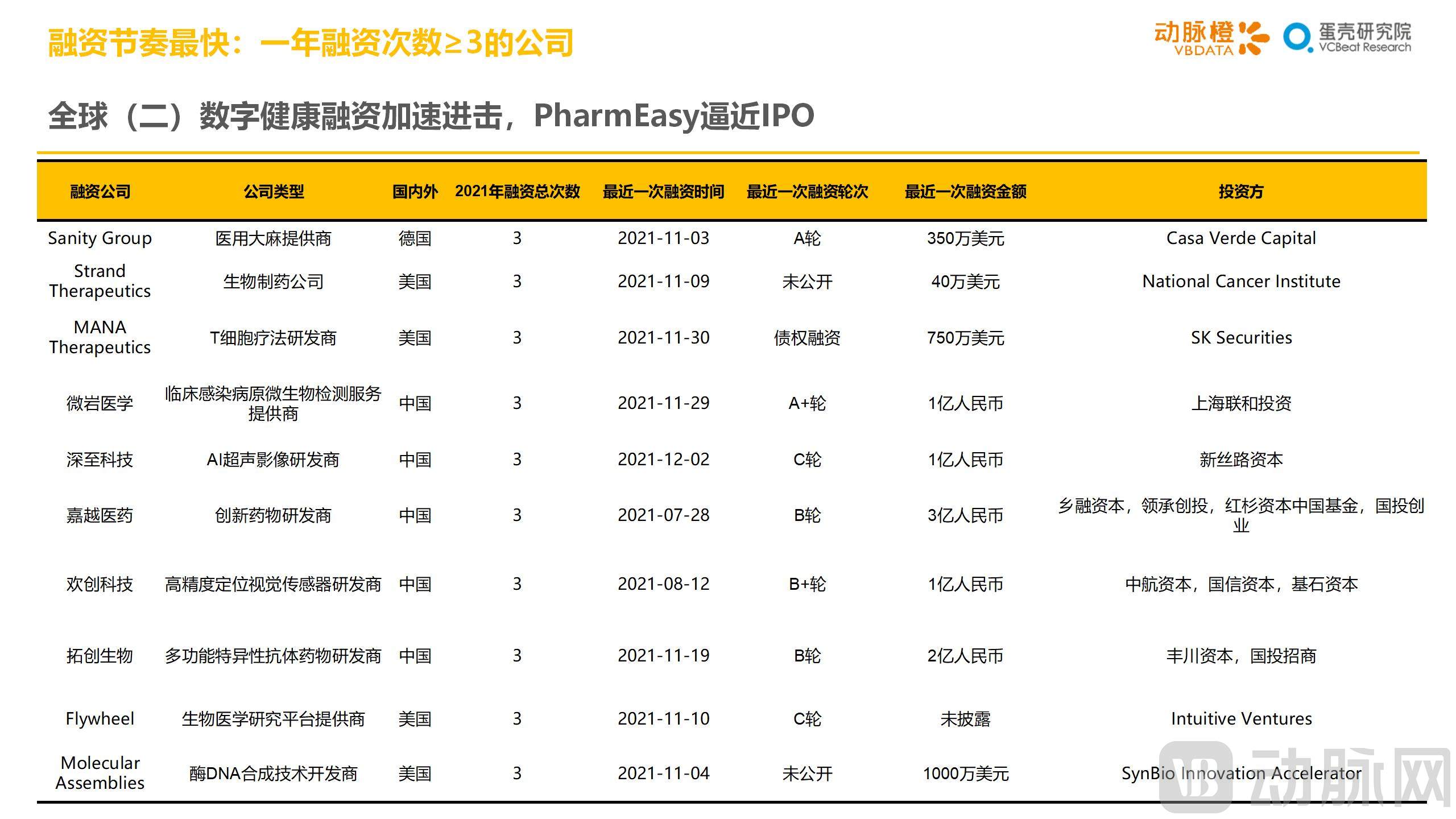 2021年全球医疗健康产业资本报告（已校对）(1)_41.jpg
