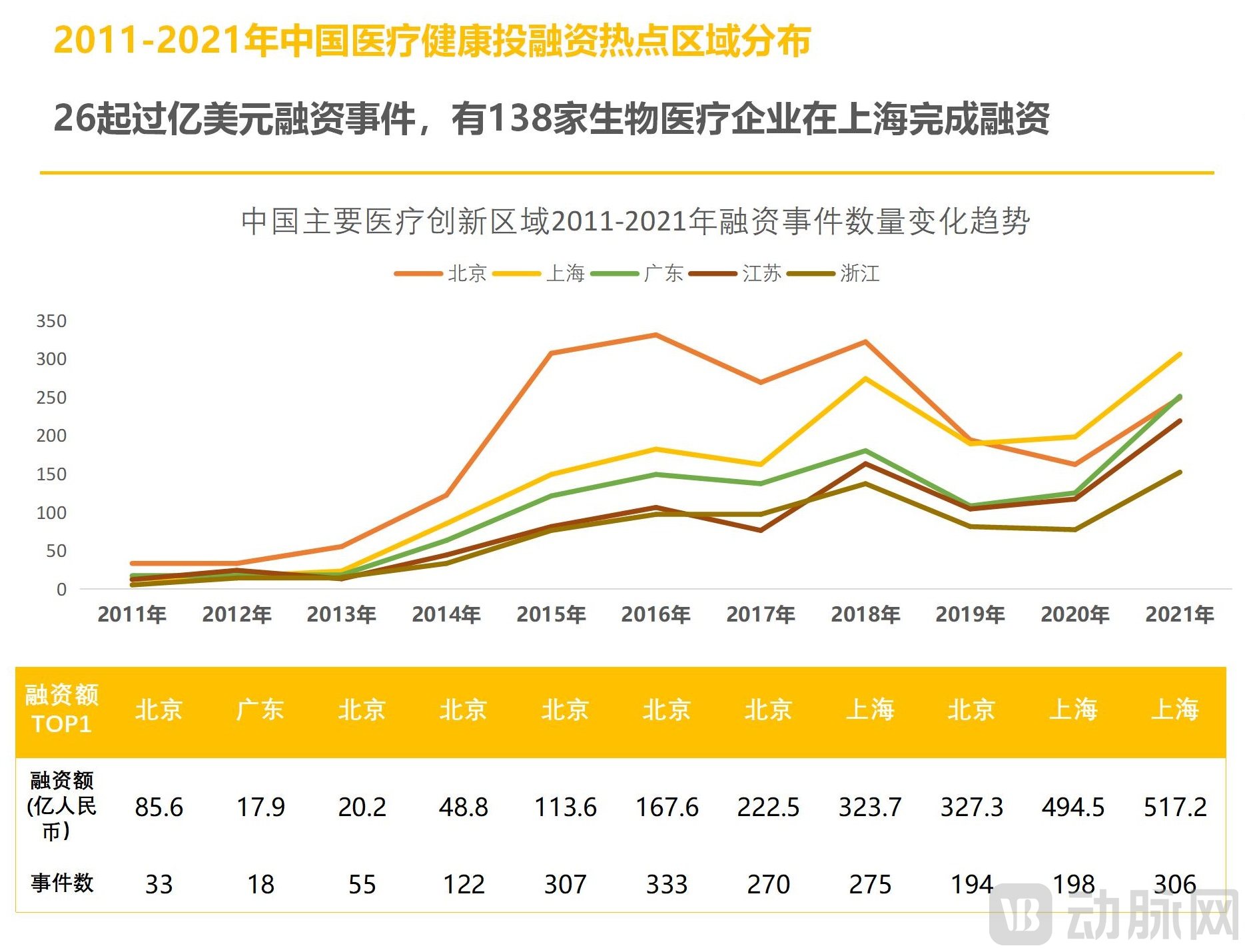 2021年全球医疗健康产业资本报告（已校对）(1)_36.jpg