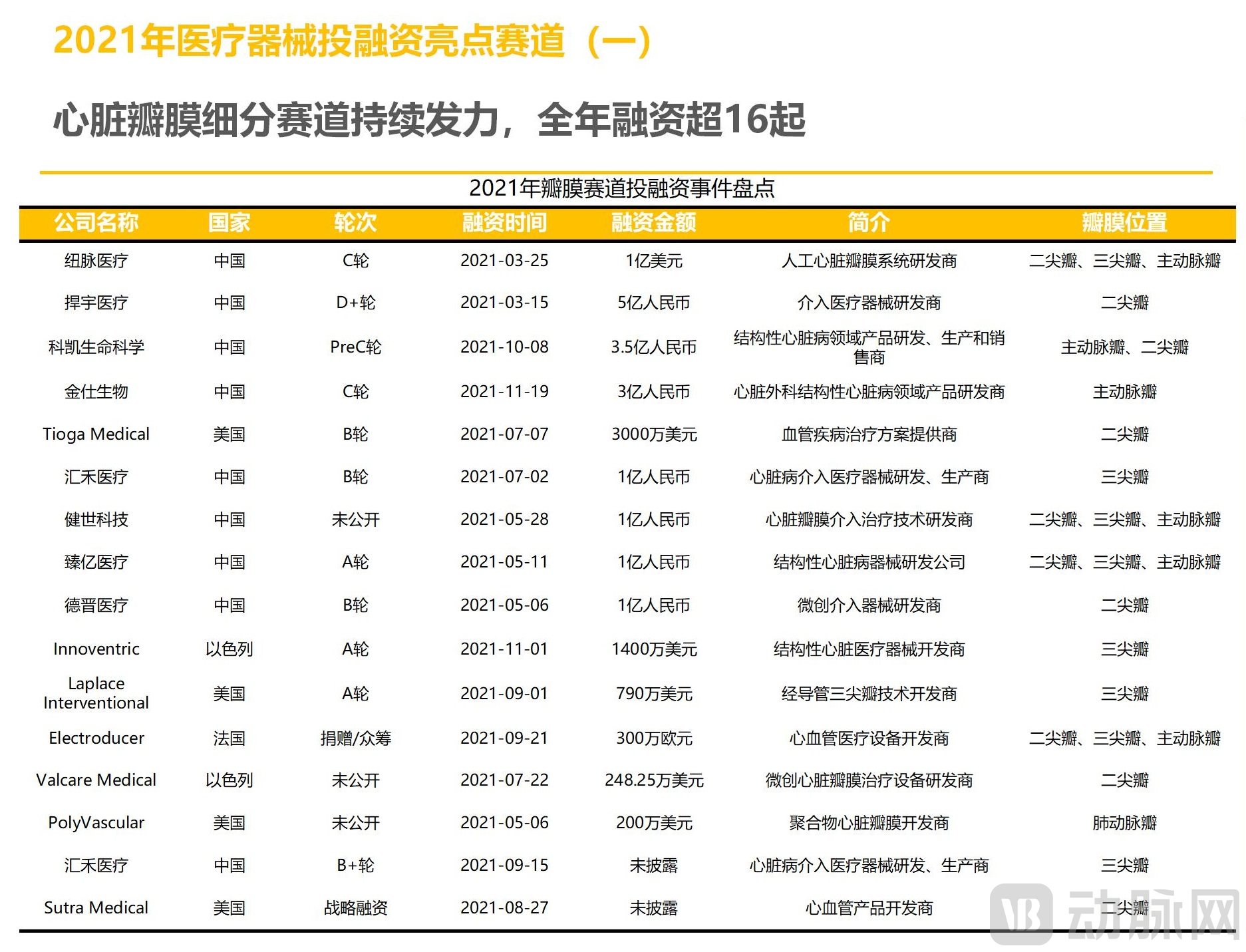 2021年全球医疗健康产业资本报告（已校对）(1)_23.jpg