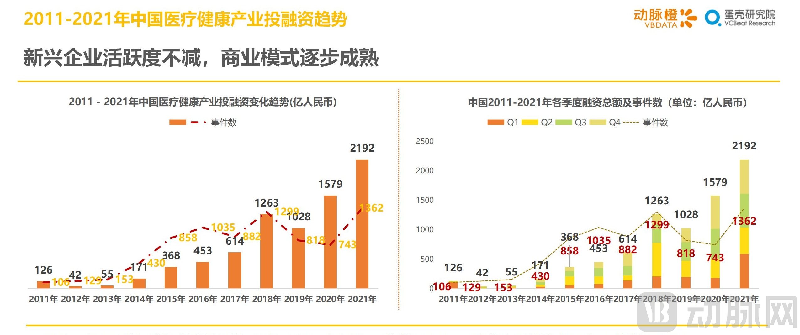 2021年全球医疗健康产业资本报告（已校对）(1)_11.jpg