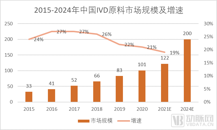 中国IVD试剂原料行业市场现状.png