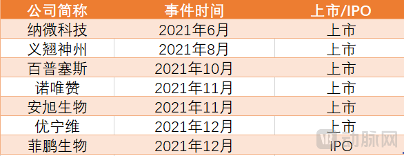 2021年IVD原料企业上市.png