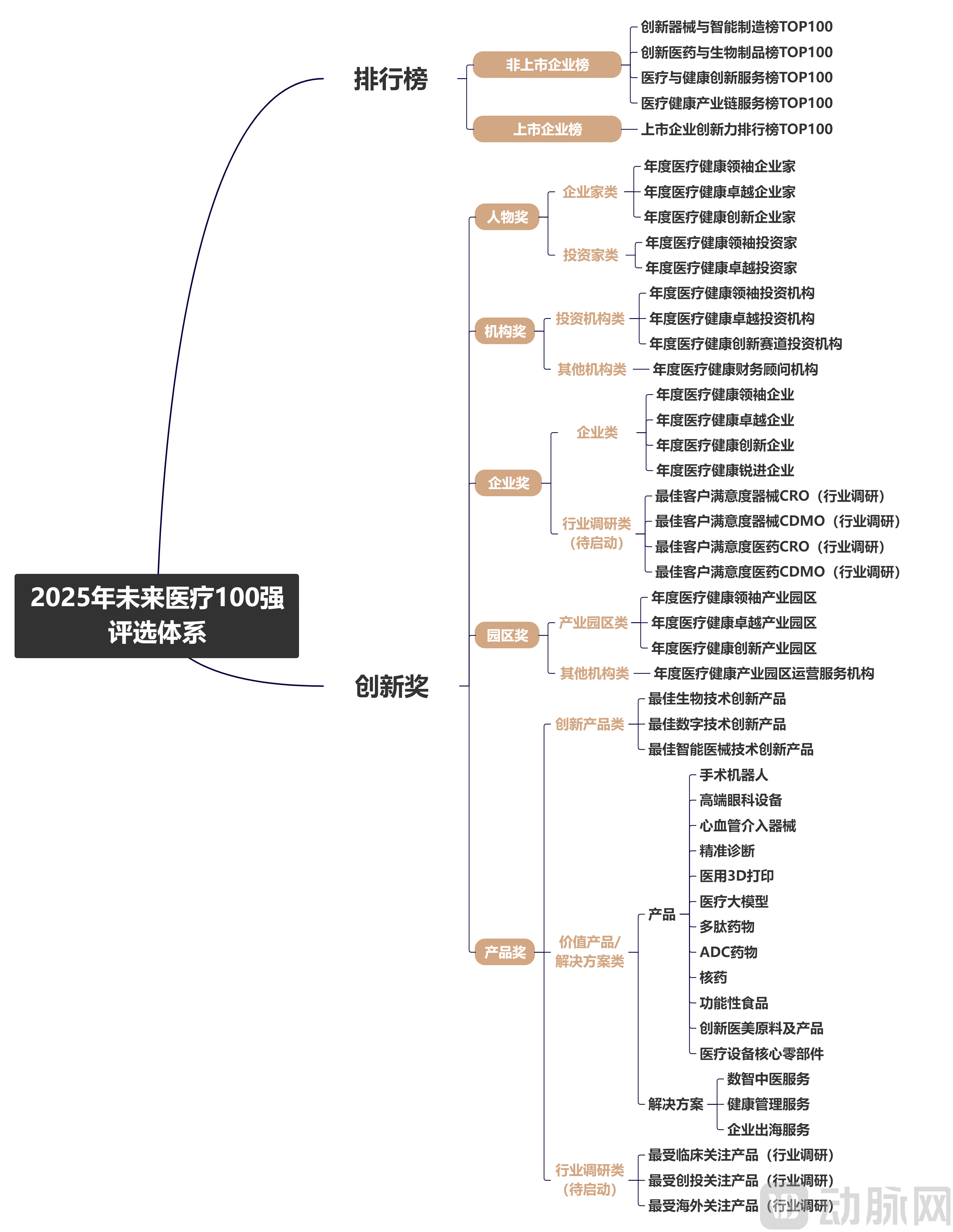 评选结构.png