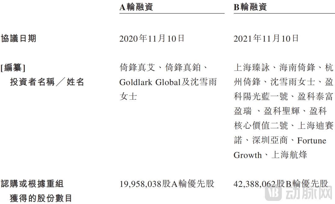 融资.png