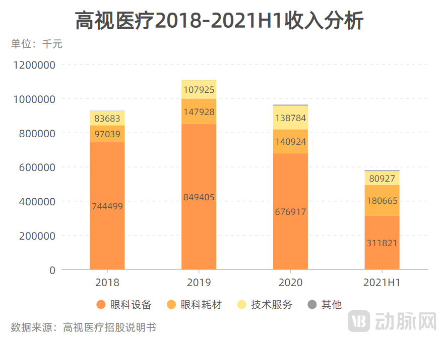 高视医疗营收.png