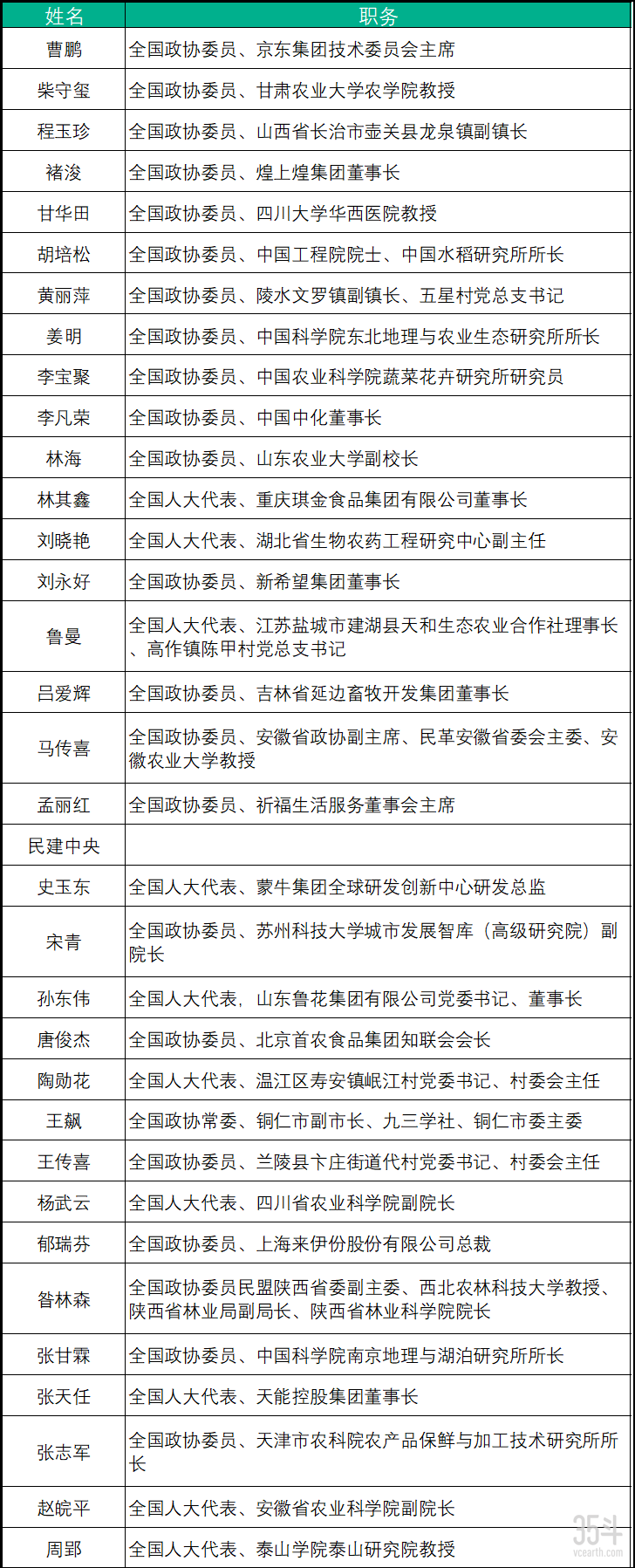 名单.png