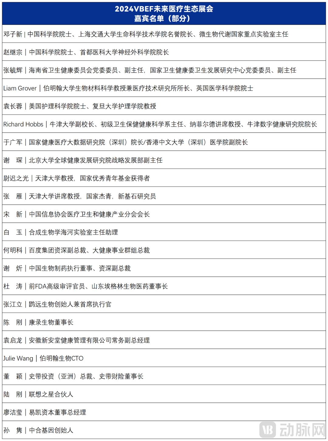 嘉宾.png 出席嘉宾.png