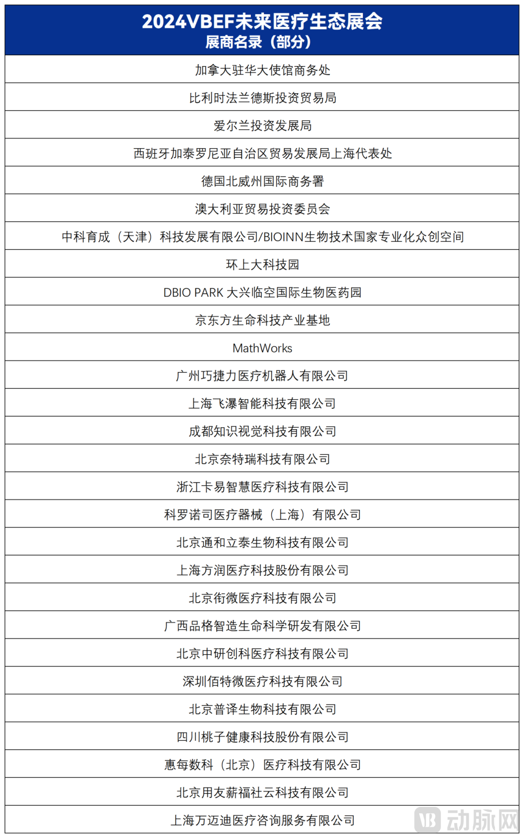 嘉宾.png 参展企业.png