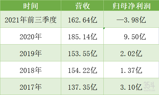 唐人神五年营收图.png