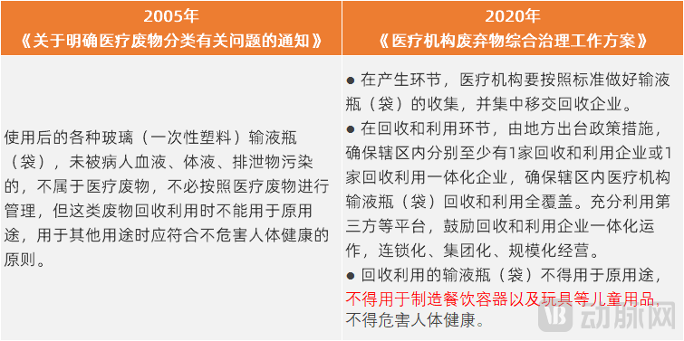图片4回收利用.png