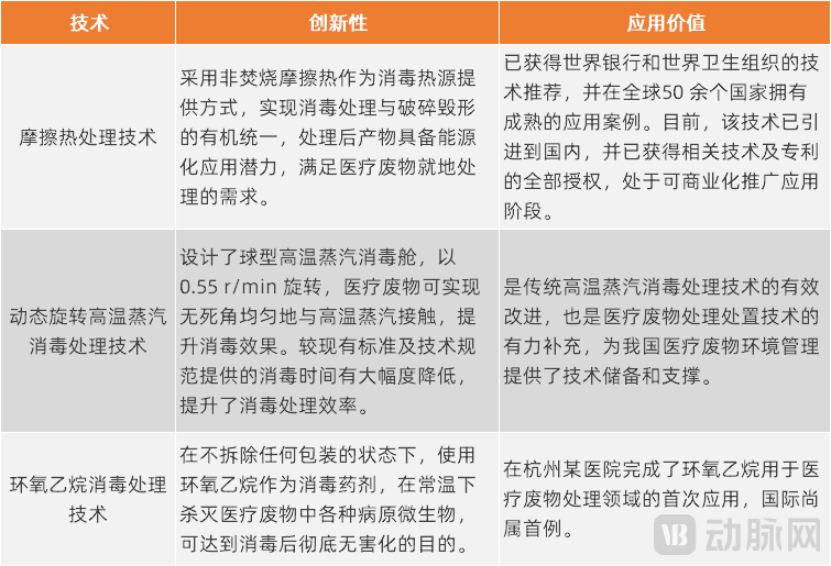 图片6新技术.png