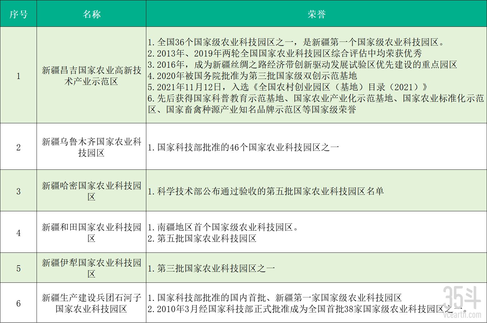 农高区成果.png