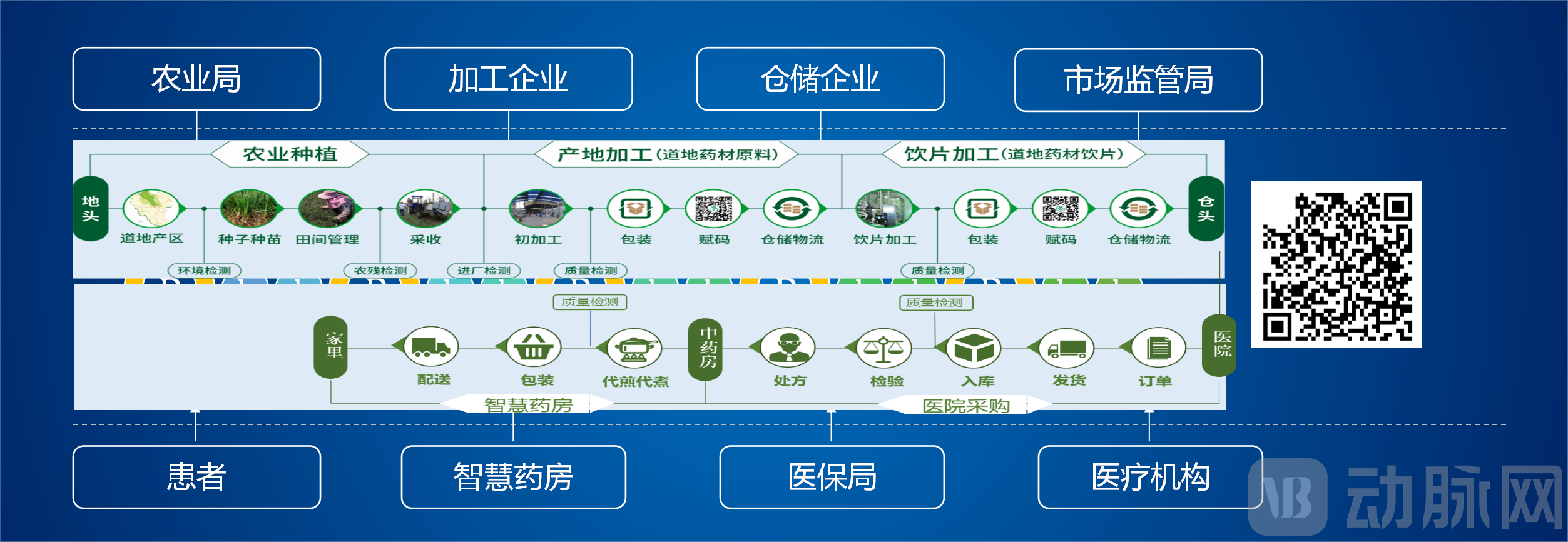 一码溯源 图_01(1)(1).png