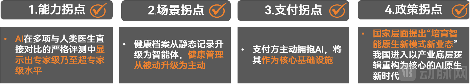 拐点.png