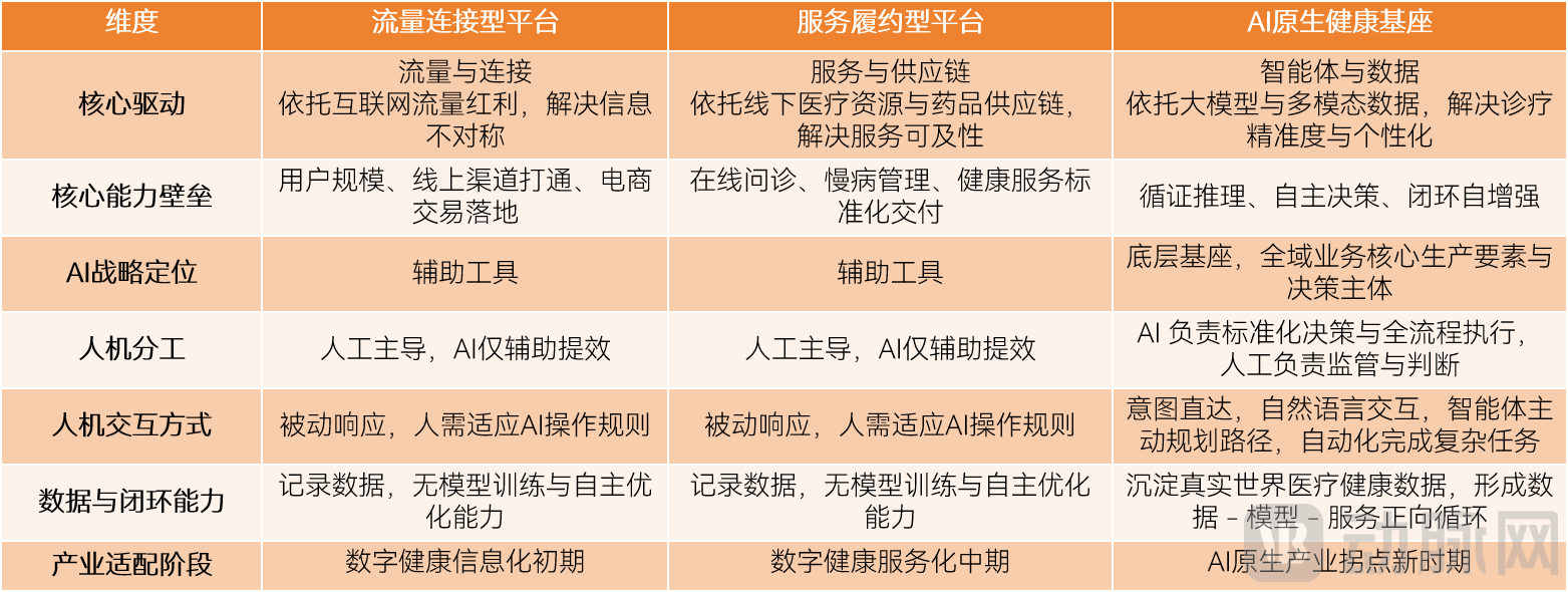 三类平台差异.png