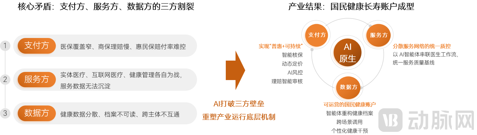行业趋势.png