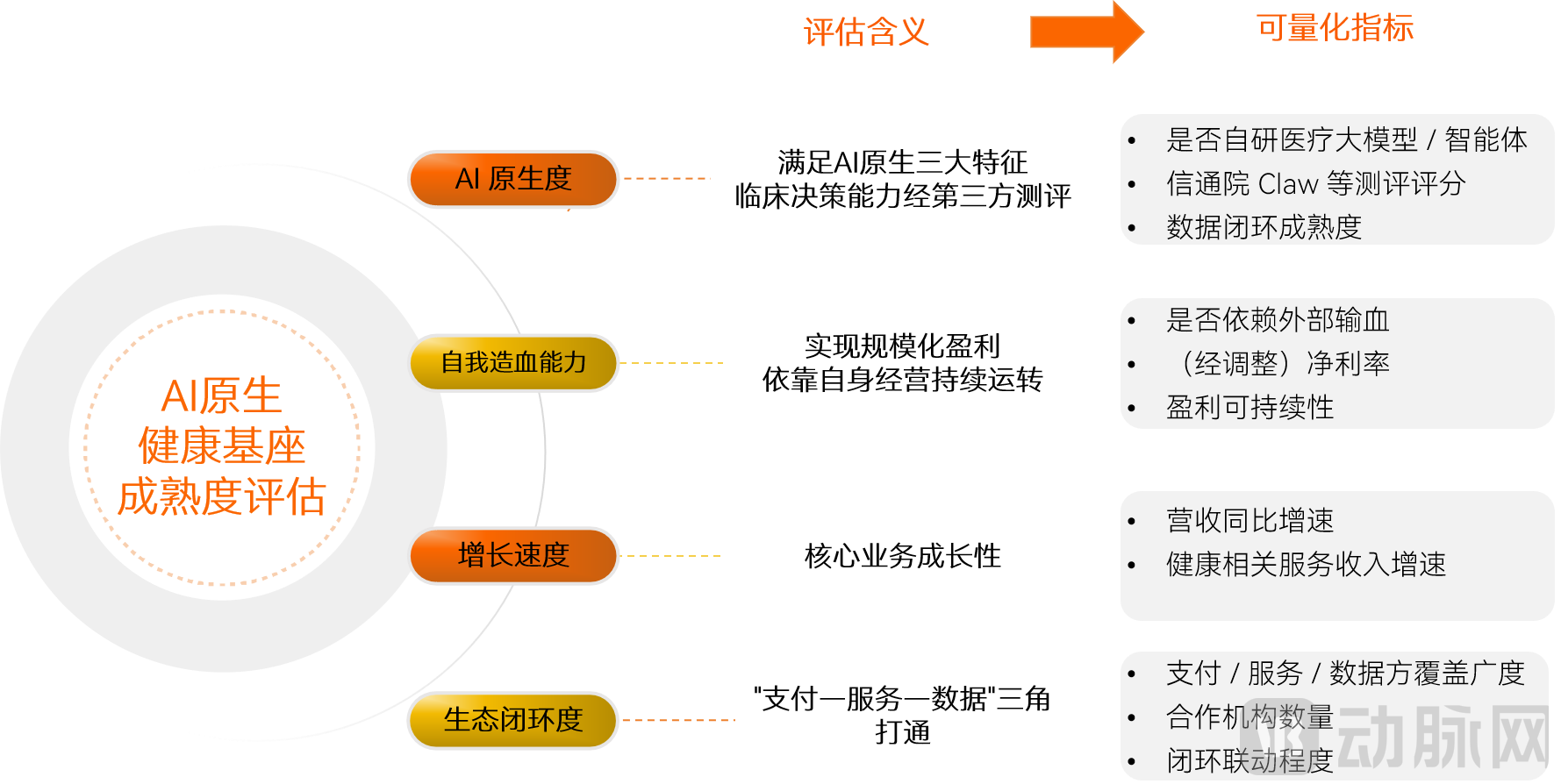 评估体系.png
