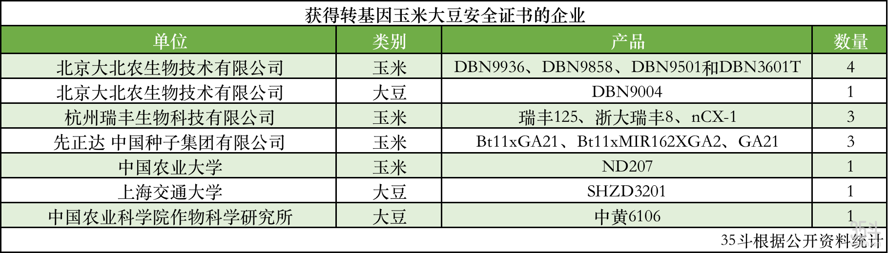 转基因表格.png