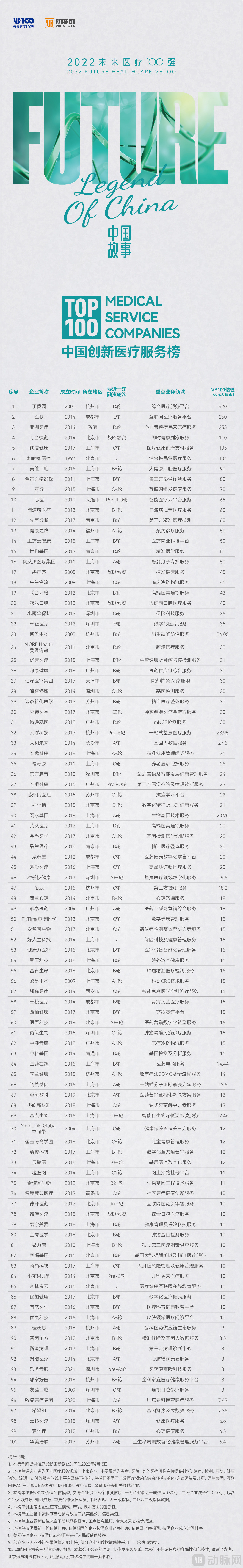 2、医疗服务榜.jpg