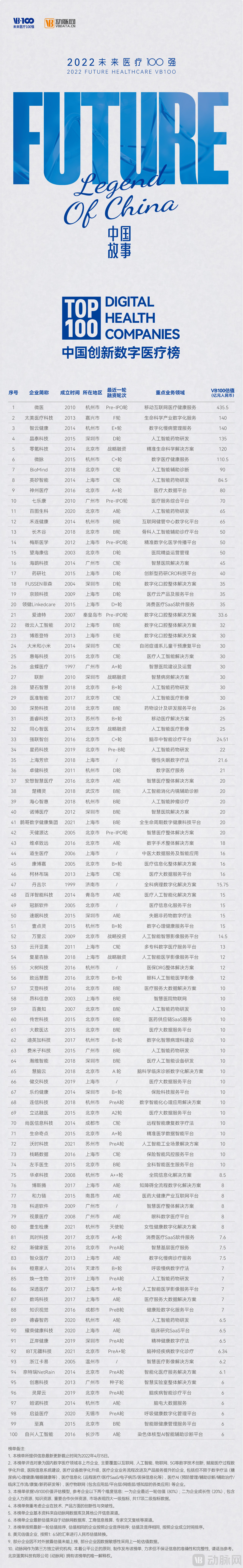 3、数字医疗榜.jpg