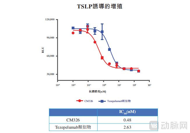 诱导6.png