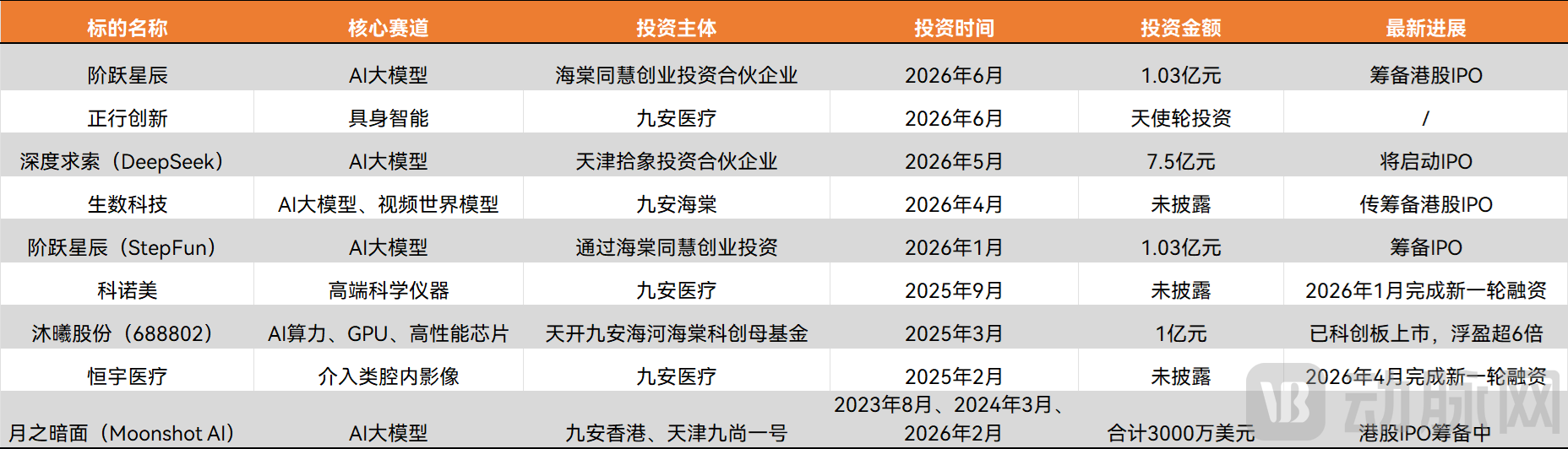 直投对外布局.png