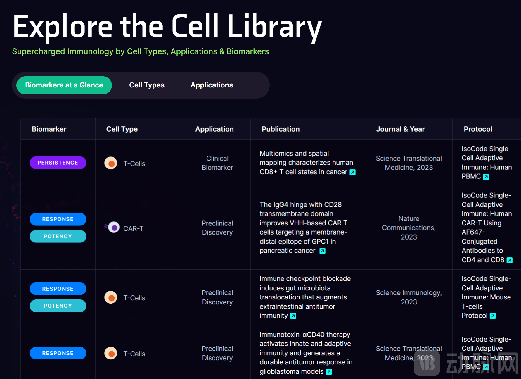 functionalcelllibrary.org.png