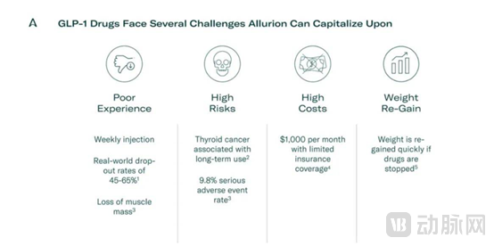 GLP-1缺点.png