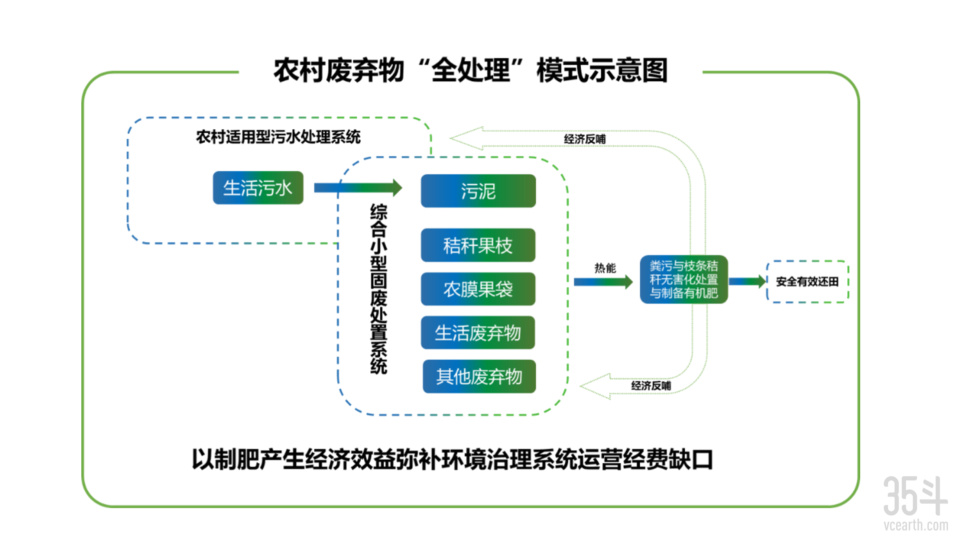 废弃物处理图.png