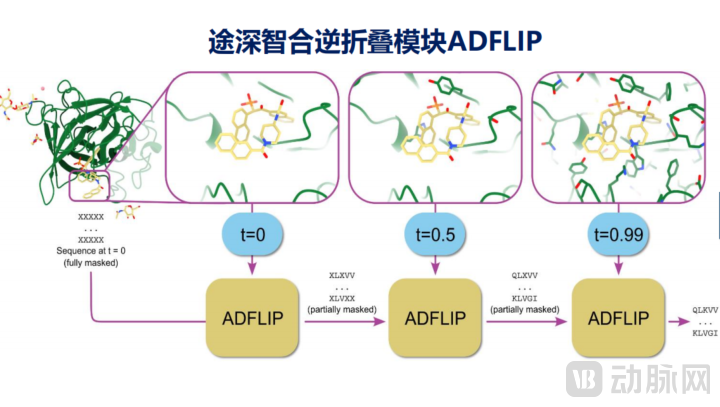 途深智合逆折叠模块ADFLIP.png