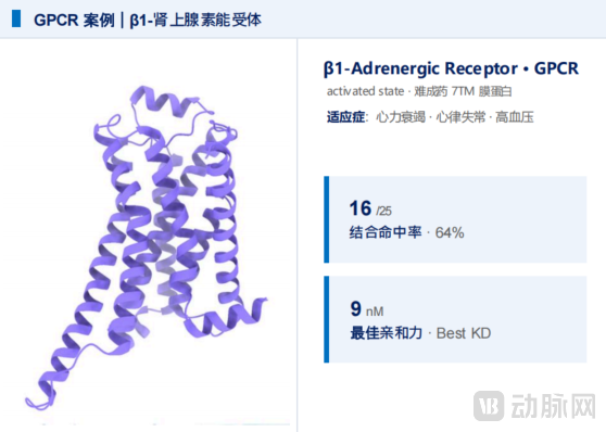 GPCR案例：β1-肾上腺素能受体.png