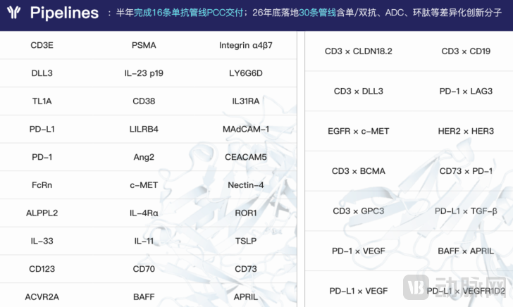 途深智合部分在研管线一览.png