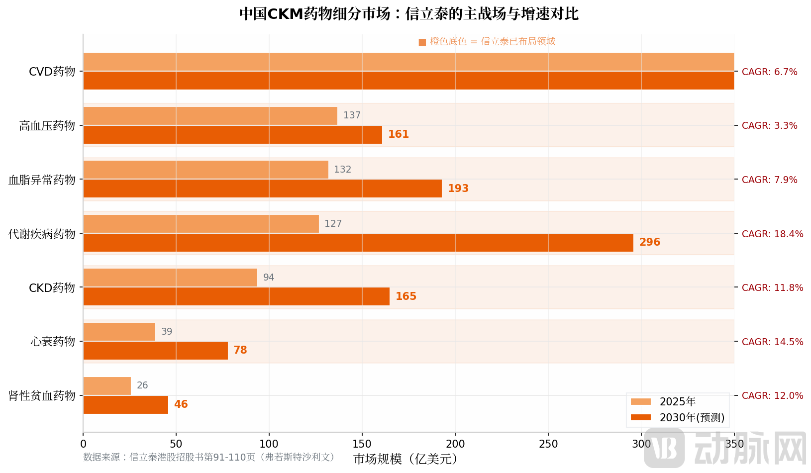 chart3_ckm_market.png