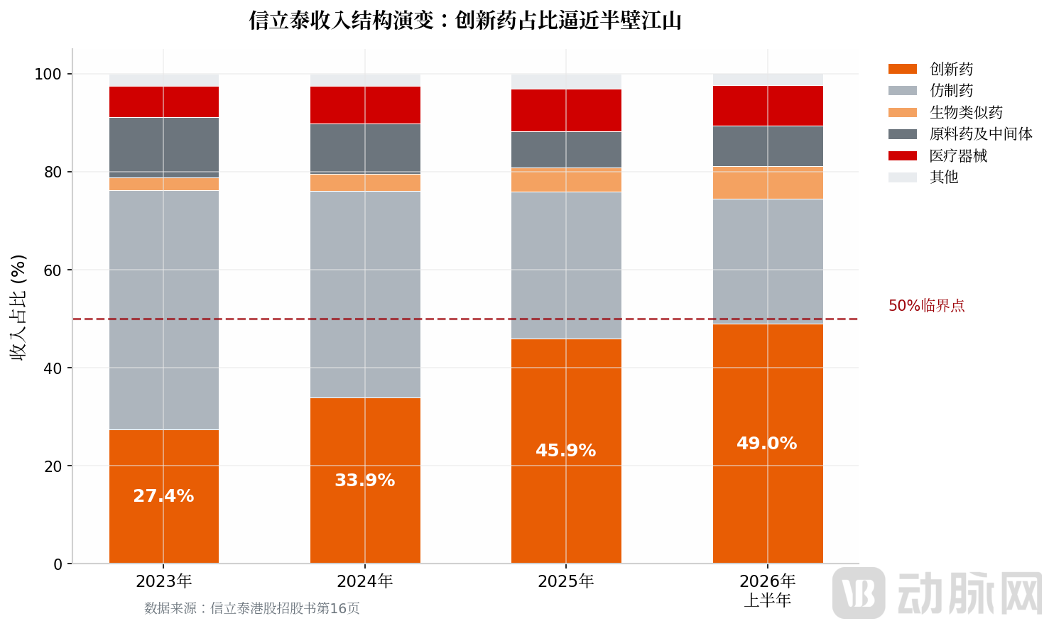 chart1_revenue_structure.png