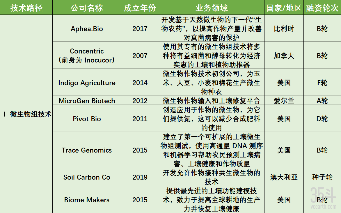 海外土壤健康盘点-Ⅰ 微生物组技术.png