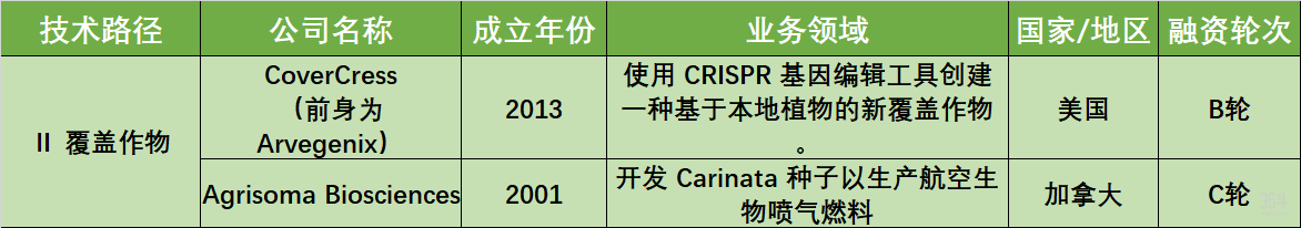 海外土壤健康盘点 Ⅱ覆盖作物.png