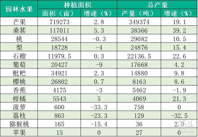 水果产量.jpg