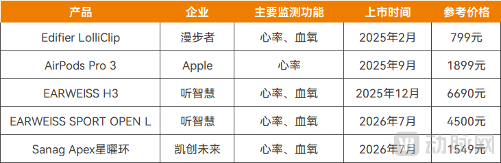 图片1心率耳机.png