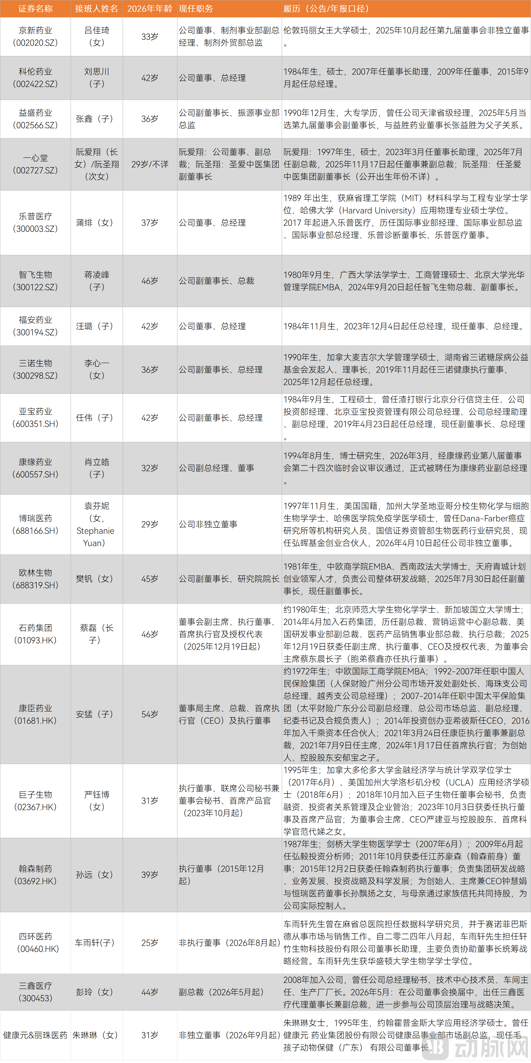 二代进入管理层2.png
