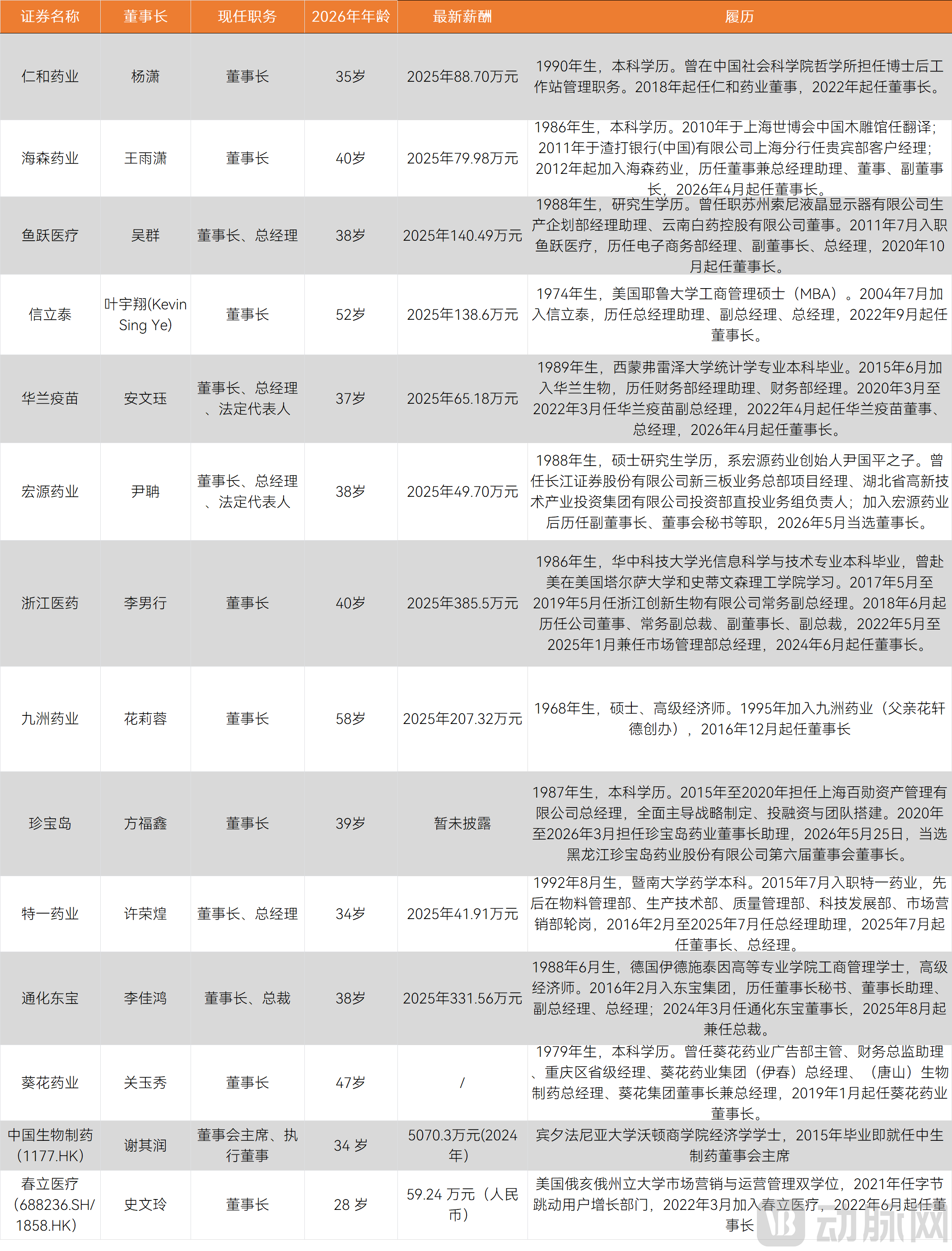 已完成接班1.png