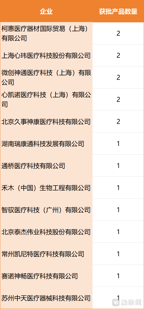 可手动调控支架大小适配血管，首款国产可调节颅内取栓支架获批