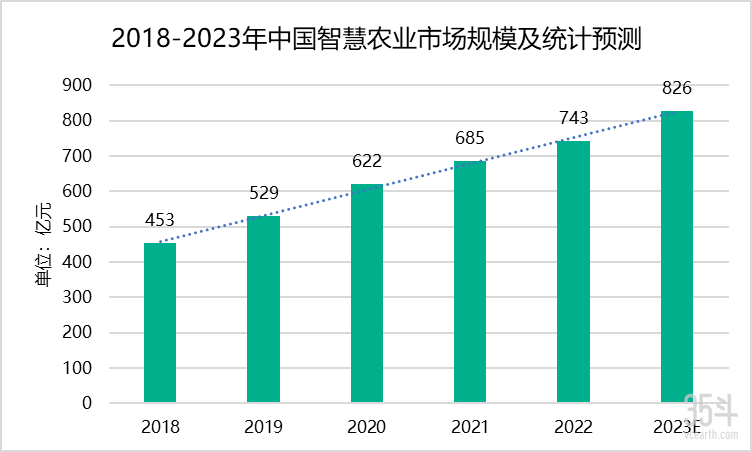 市场规模.png