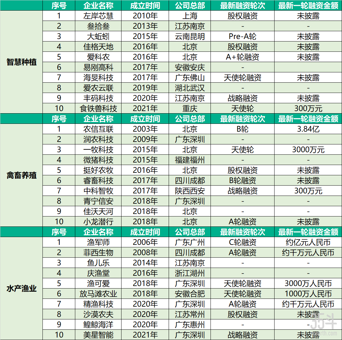 盘点图表.png