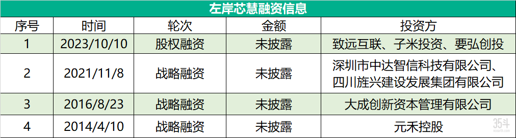 左岸芯慧融资.png