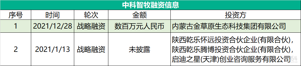 中科智牧融资.png